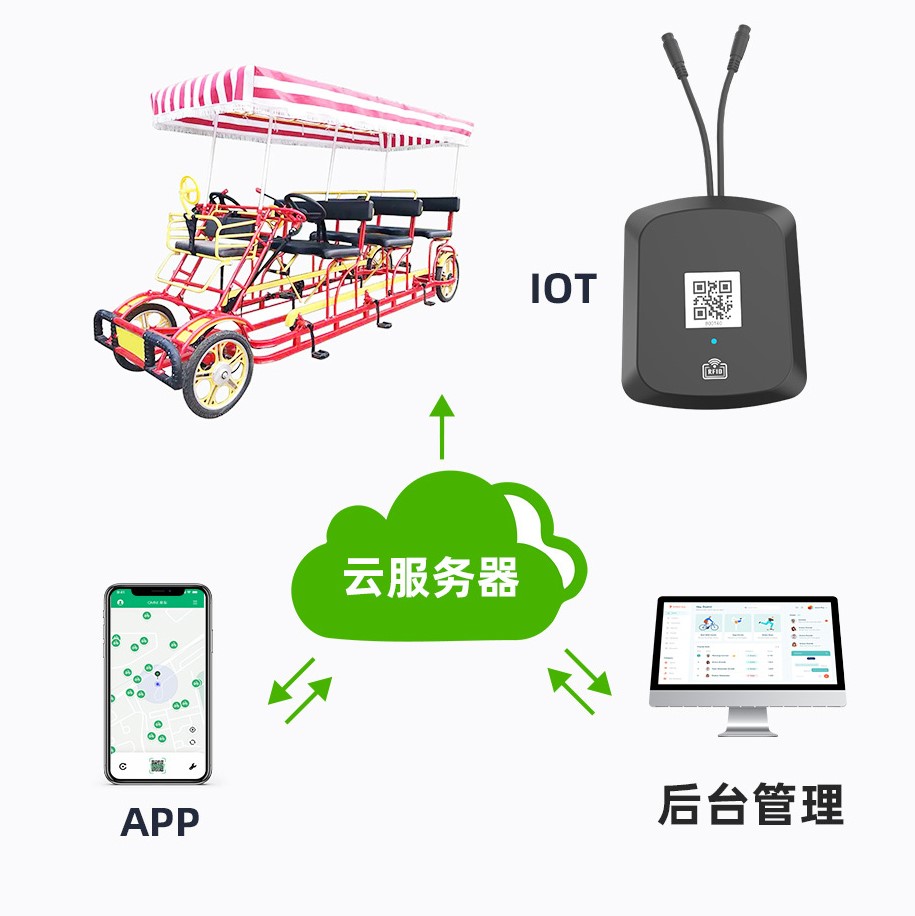 公園+景區智能共享四輪中控IOT